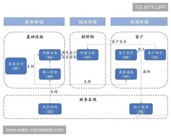 平台化运营模式正从产品销售转向“硬件+数据+服务”的订阅制盈利。